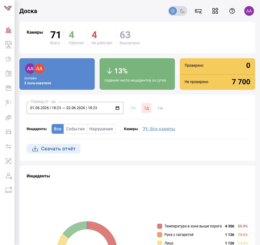 Операционная панель продуктовой ветки BOX 3.x
