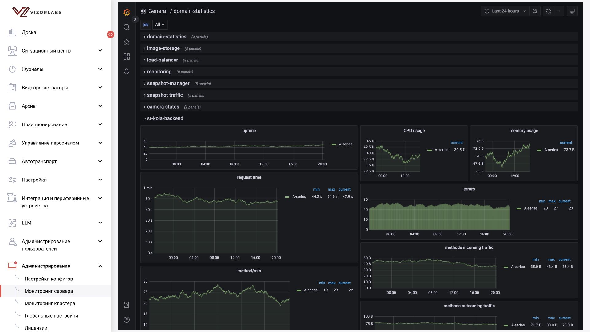 Общий модуль, иллюстрация BOX 3.2. Мониторинг сервера: встроенная панель Grafana с метриками и диапазоном времени.