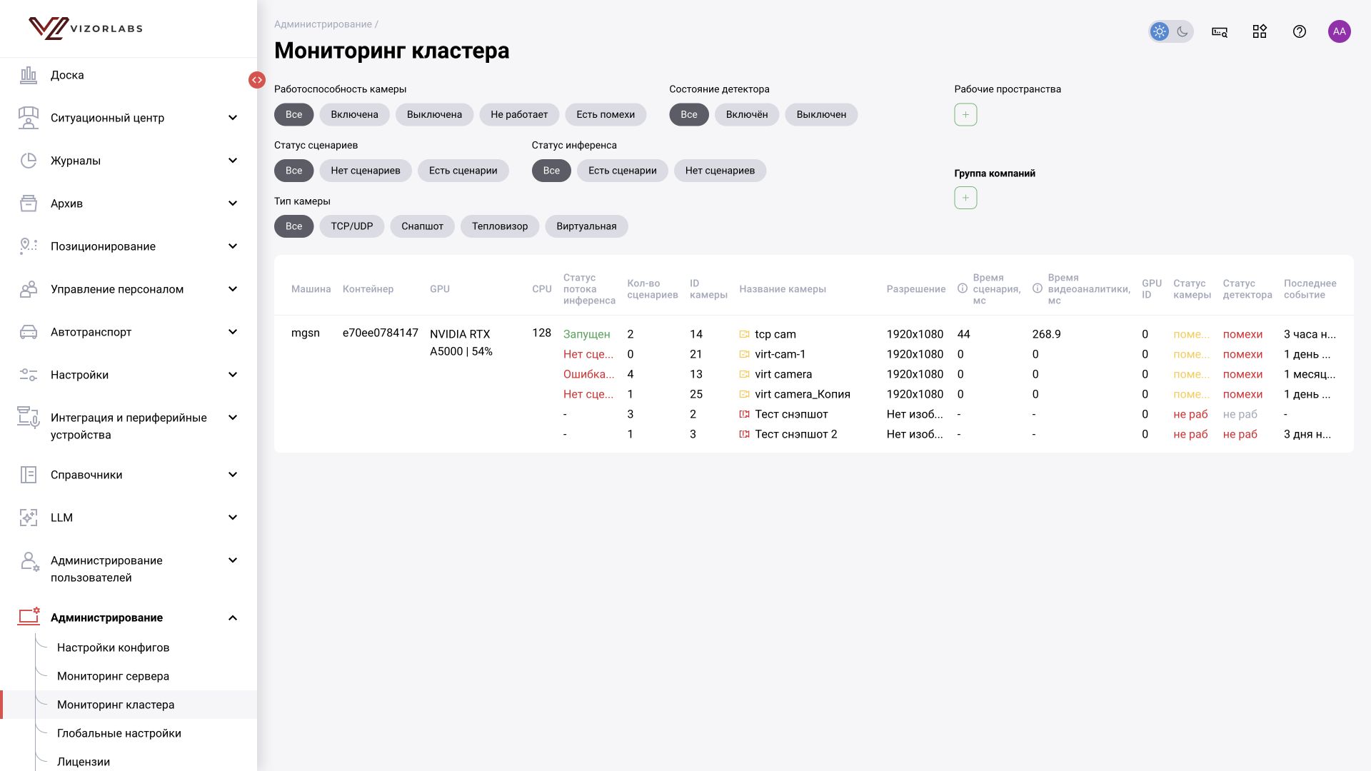 Администрирование → Мониторинг кластера: интерфейс BOX 5.0.