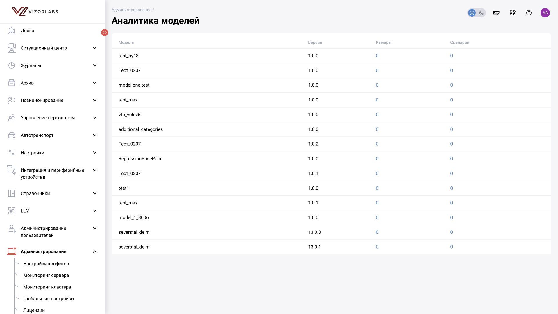 Администрирование → Аналитика моделей: интерфейс BOX 5.0.