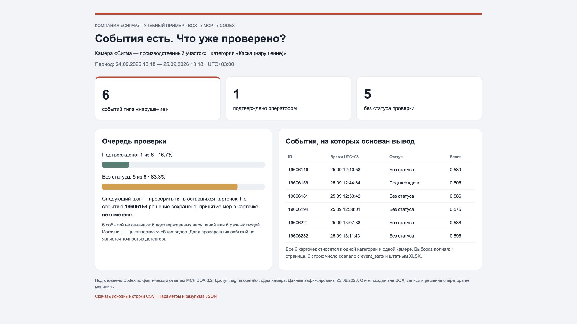 Учебный отчёт «Сигмы» по данным MCP