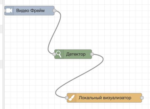 Учебный граф «Сигмы»: Видео Фрейм → Детектор → Локальный визуализатор. Три блока передают кадр и показывают детекции.