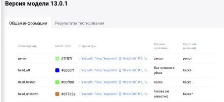 Категории версии модели 13.0.1: person, head_off, head_helmet и head_unknown. Сверьте коды с моделью своей установки.
