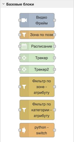 Элементы палитры для следующей ступени: трекинг, фильтры зон и категорий. Полный граф формирования события в этом снимке не показан.