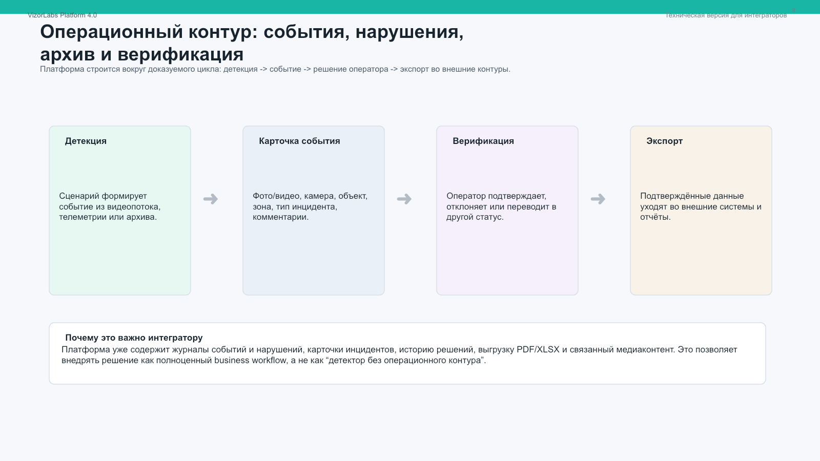 Путь данных и операционный цикл BOX 3.x